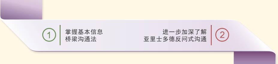 ������ͨ��