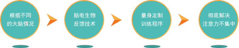 ѵ������